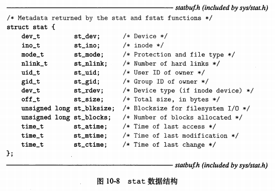 Stat Int 系统级I/O | pluo的博客